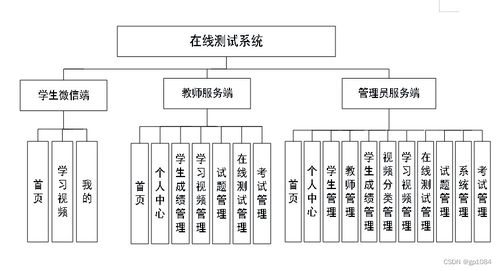 如何選擇高質量的計算機畢業(yè)設計——以SpringBoot微信小程序在線測試系統(tǒng)3399w及計算機系統(tǒng)服務為例